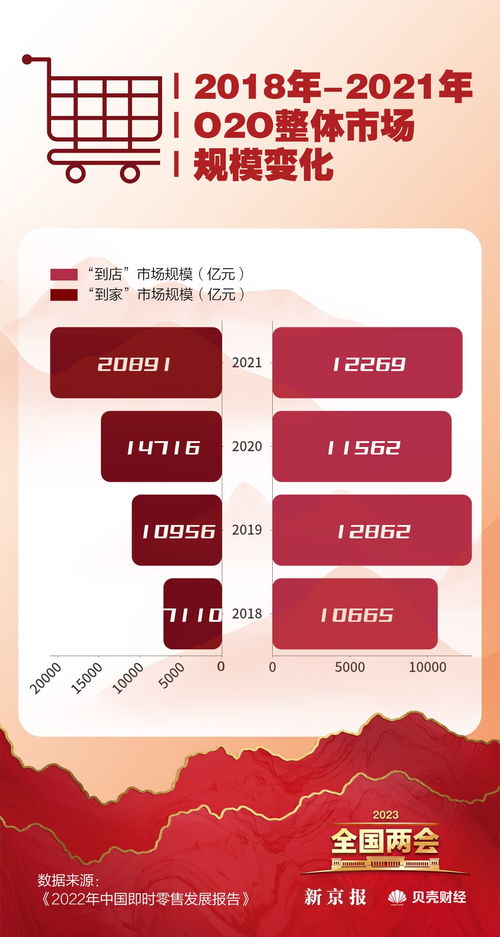 數讀兩會 恢復和擴大消費成重點，哪些省份最愛‘買買買’？臨沂企業ERP銷售觀察